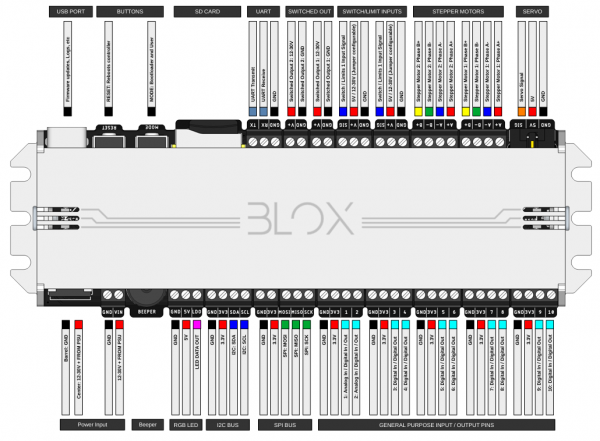 OpenBuilds BLOX Terminals