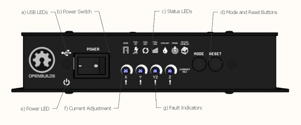 złącza blackbox x32 front